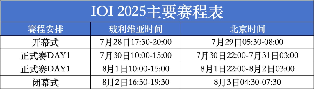 2025国际信息学奥林匹克竞赛（IOI 2025）29日开幕，赛程安排公布