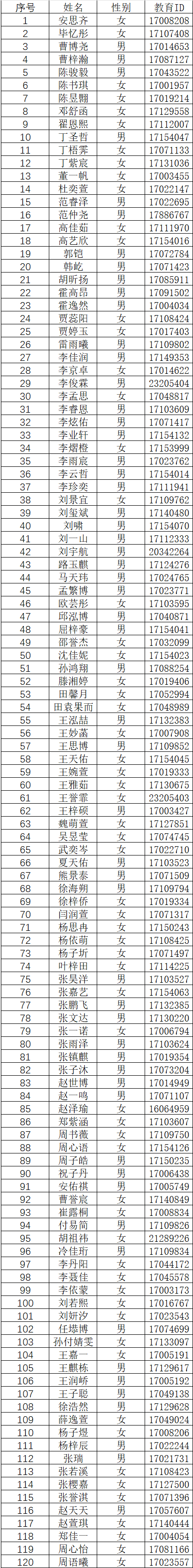 2025年北京清华附中大兴学校1+3项目面试名单