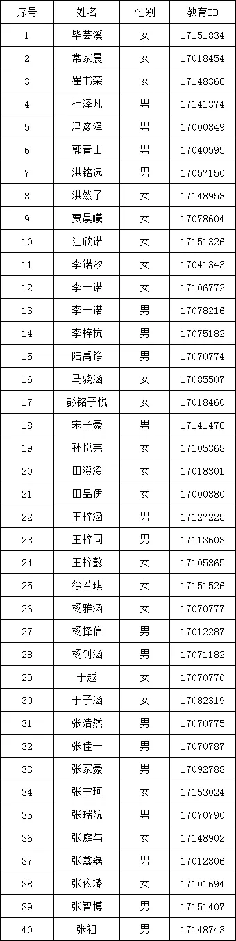 2025年北京理工大学附中通州校区1+3培养实验录取名单