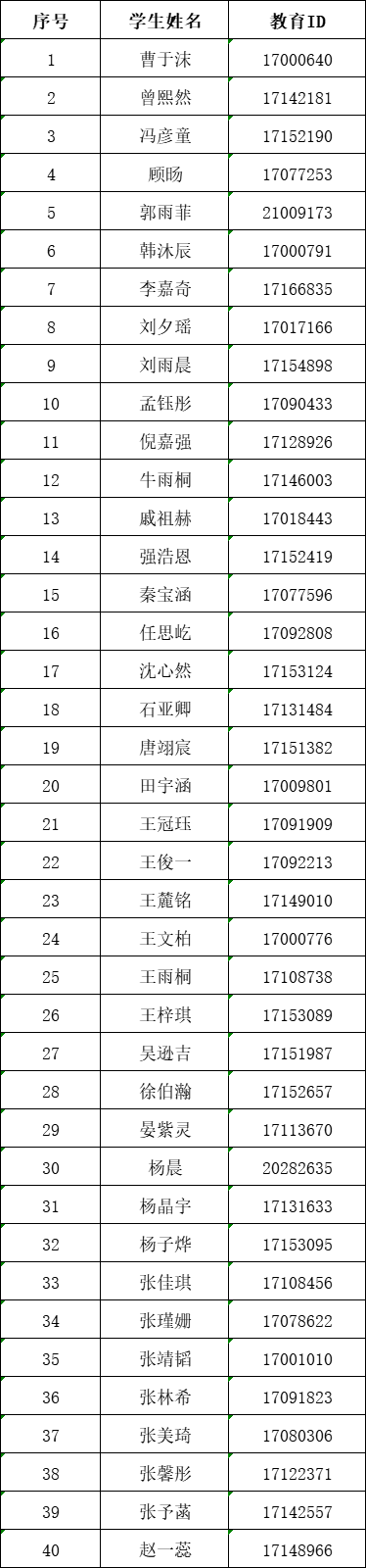 2025年运河中学1+3培养实验录取名单
