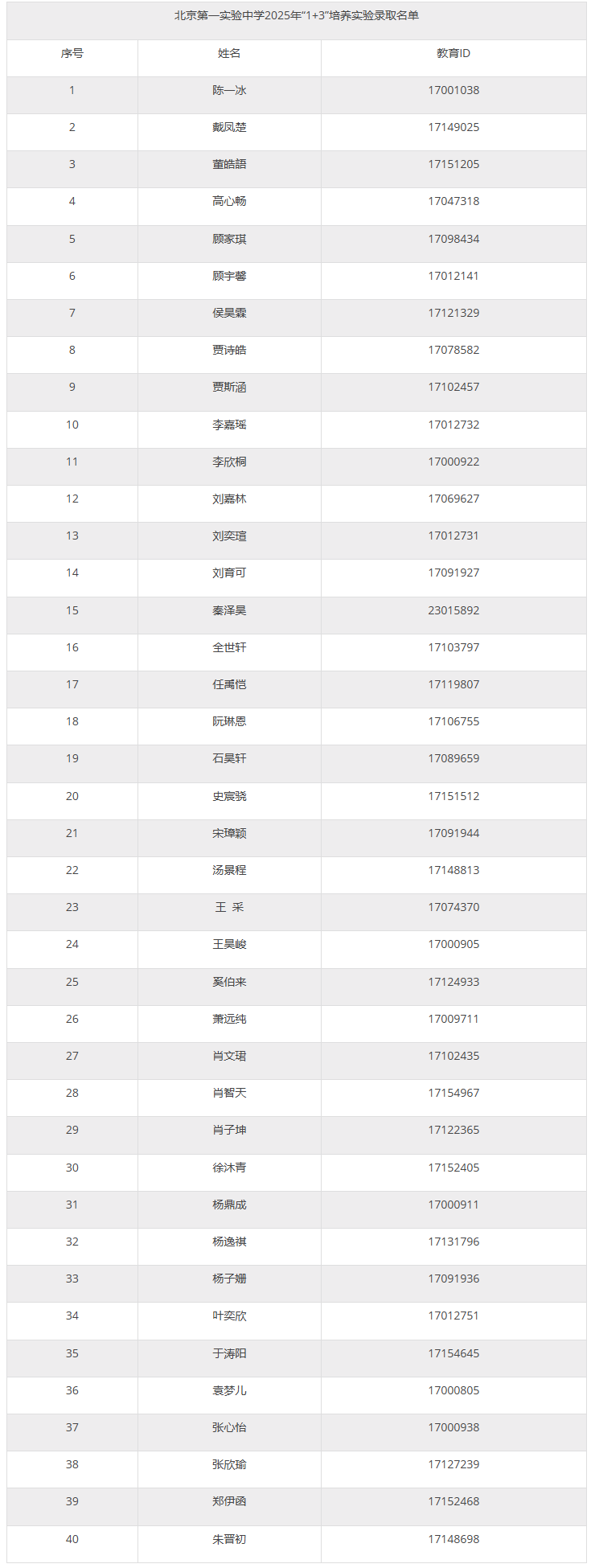 2025年北京第一实验中学1+3培养实验录取名单