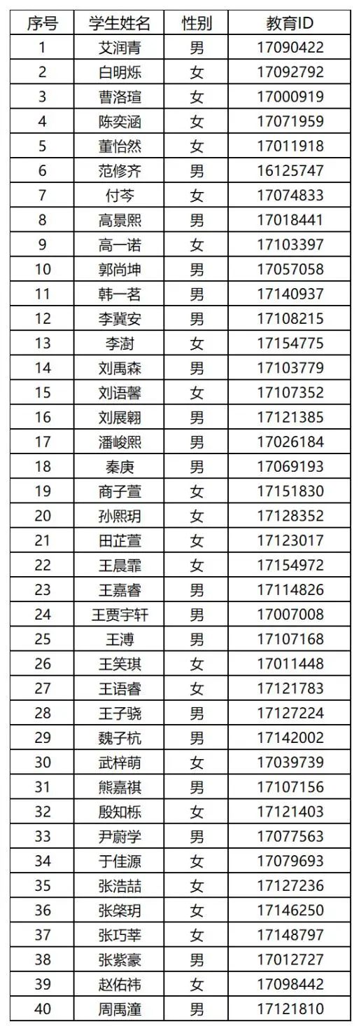 2025年北京市第二中学通州校区1+3培养实验录取名单