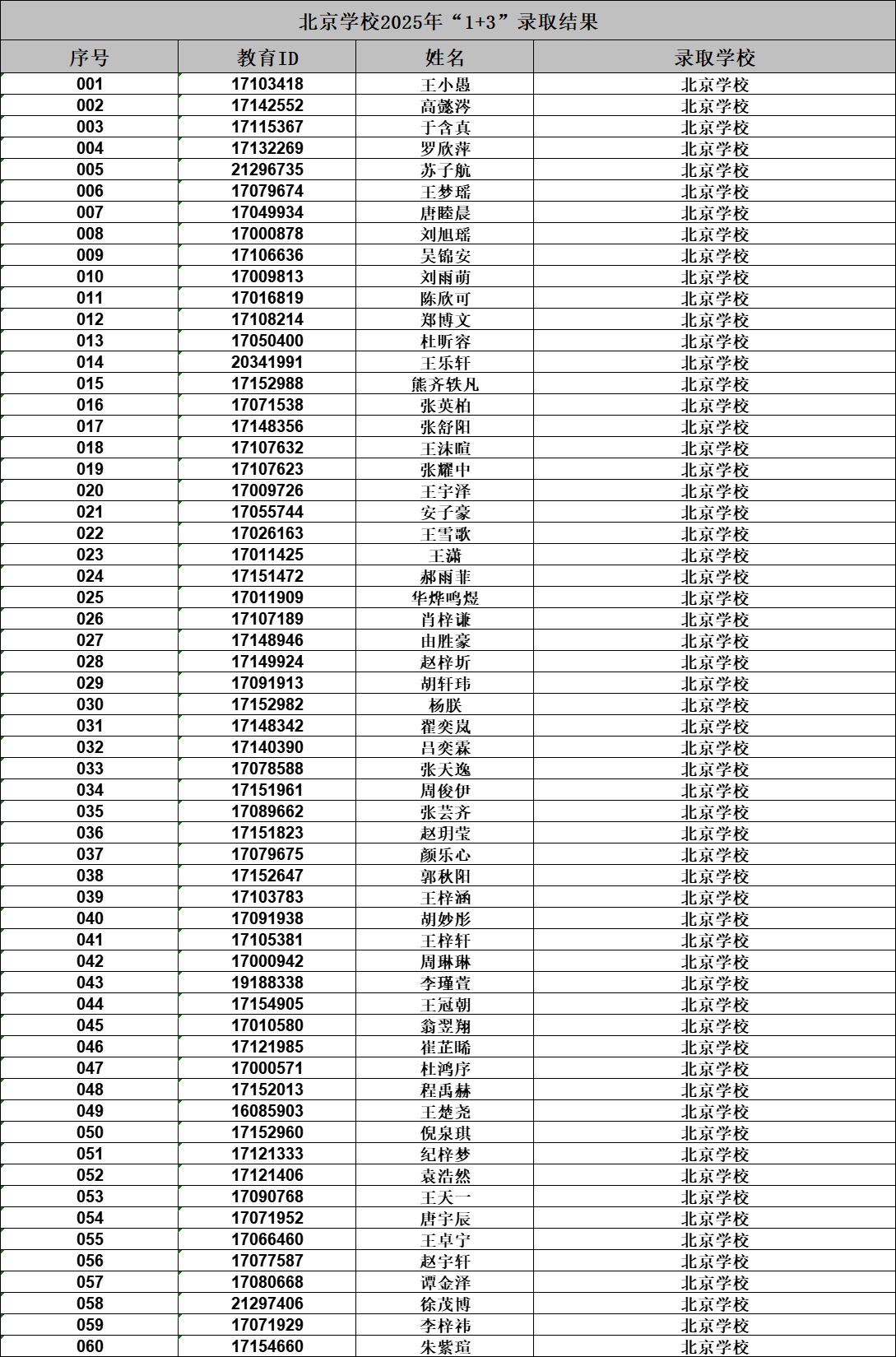 2025年北京学校1+3培养实验录取名单