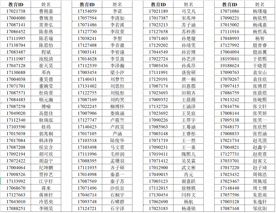 2025年北京市大兴区第一中学1+3培养实验录取名单