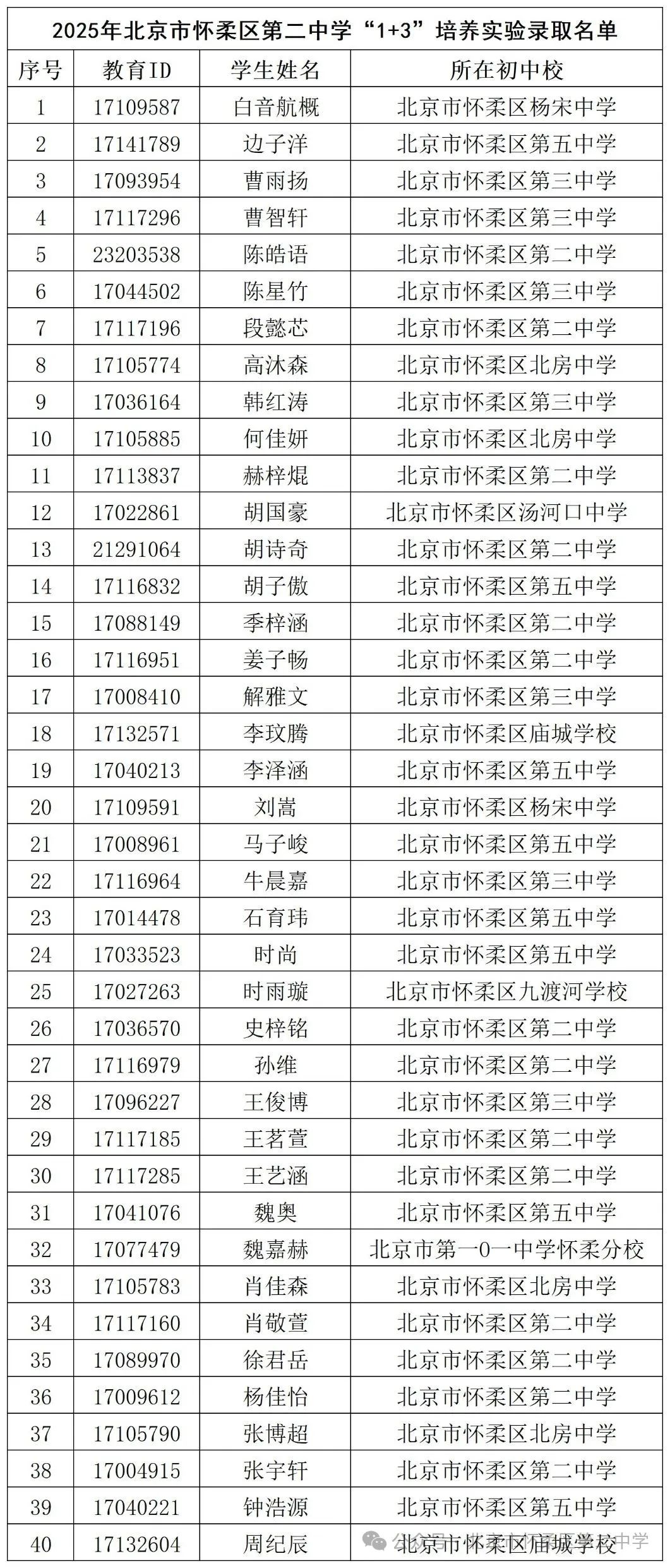 2025年北京市怀柔区第二中学1+3培养实验录取名单