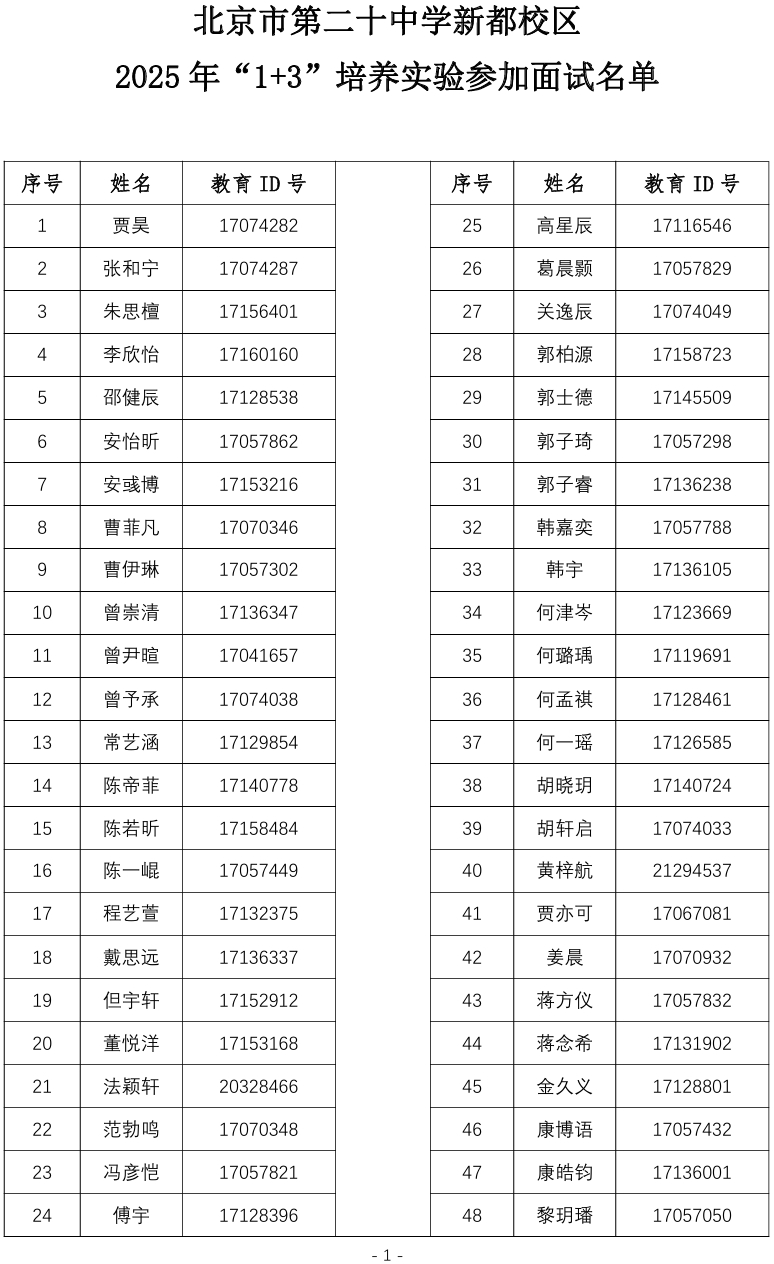2025北京市第二十中学新都校区“1+3”项目面试名单