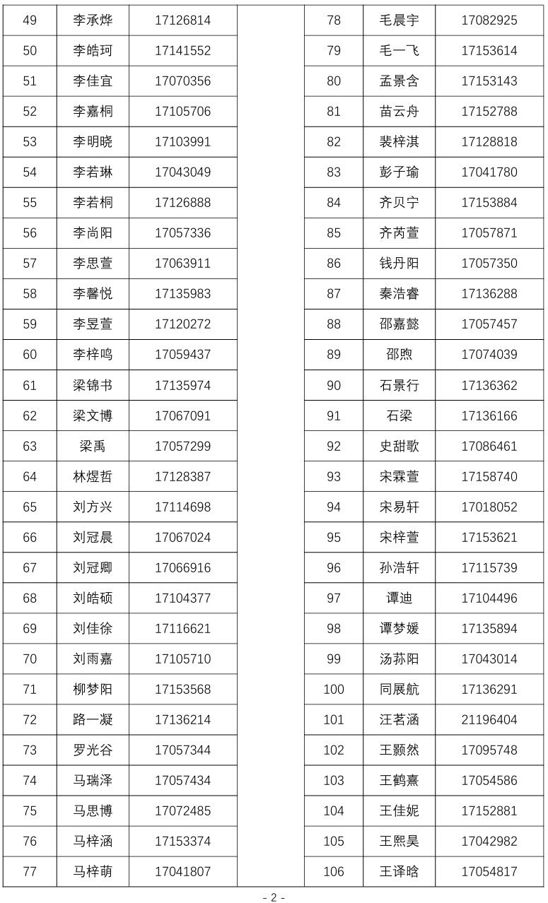 2025北京市第二十中学新都校区“1+3”项目面试名单