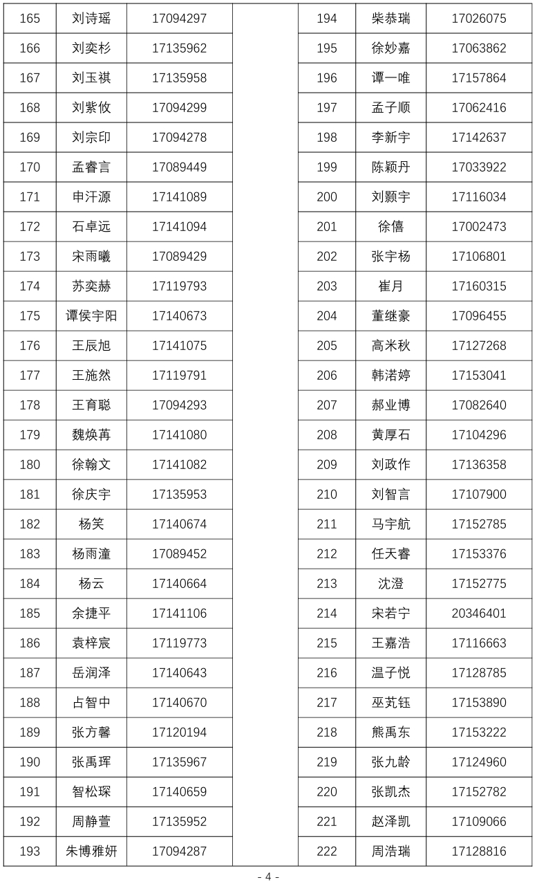 2025北京市第二十中学新都校区“1+3”项目面试名单