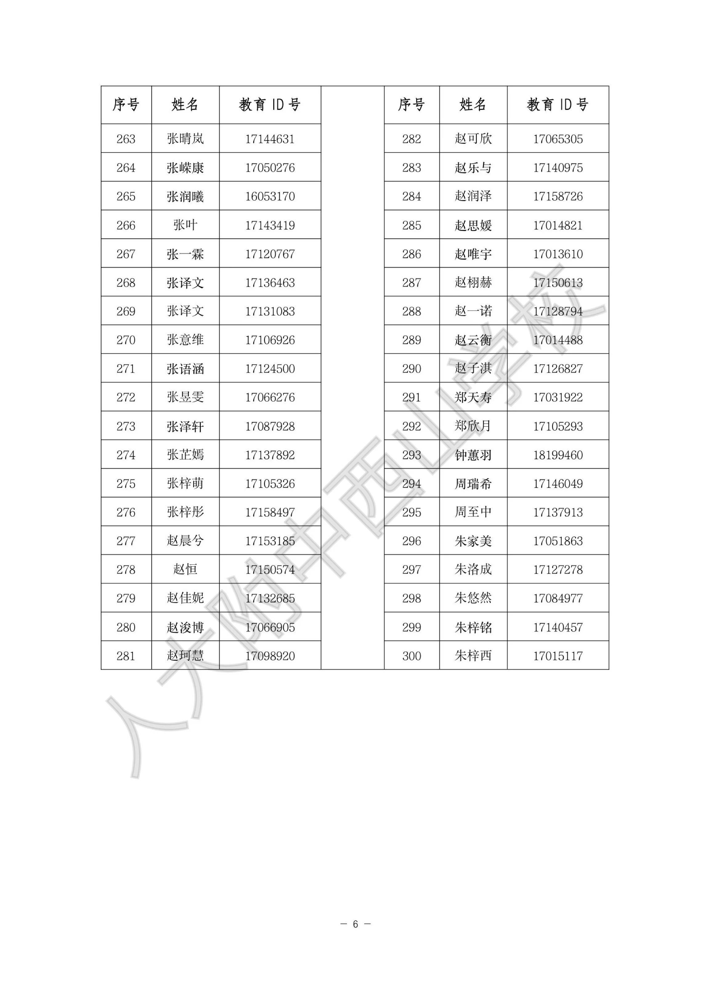 2025人大附中西山学校“1+3”项目面试名单