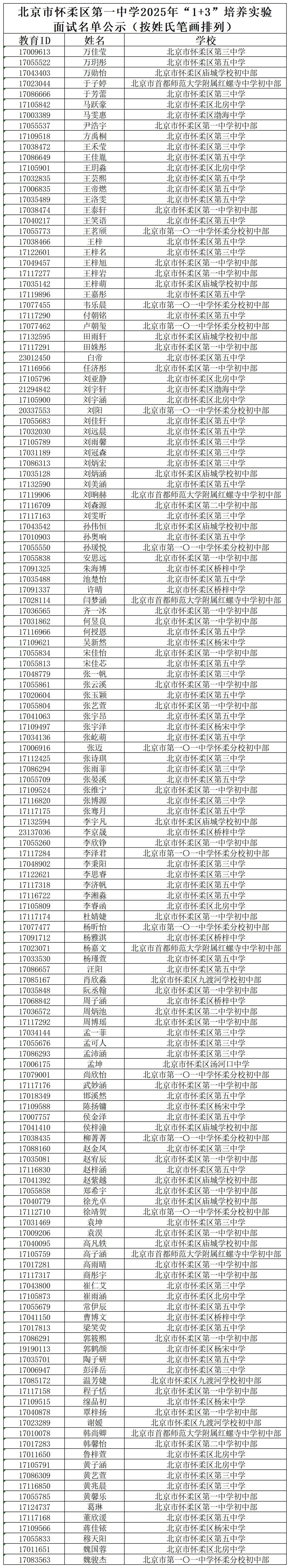 2025年北京怀柔一中1+3项目面试名单