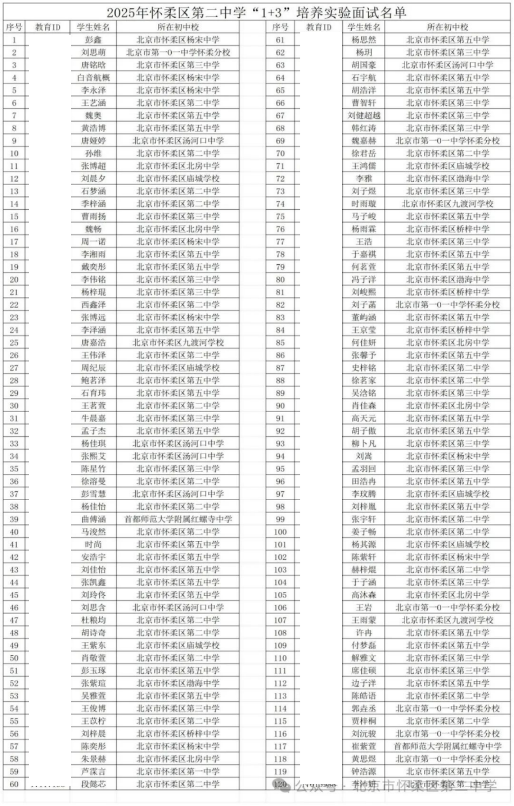 2025年北京怀柔二中1+3项目面试名单