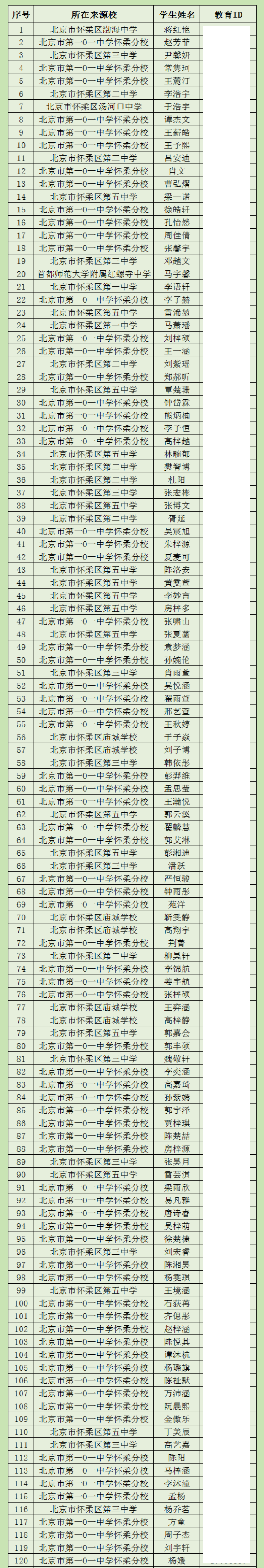 2025年北京一零一中怀柔校区1+3项目面试名单