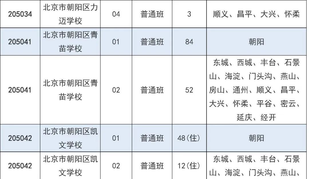 2025年北京市中招7月31日起填报征集志愿