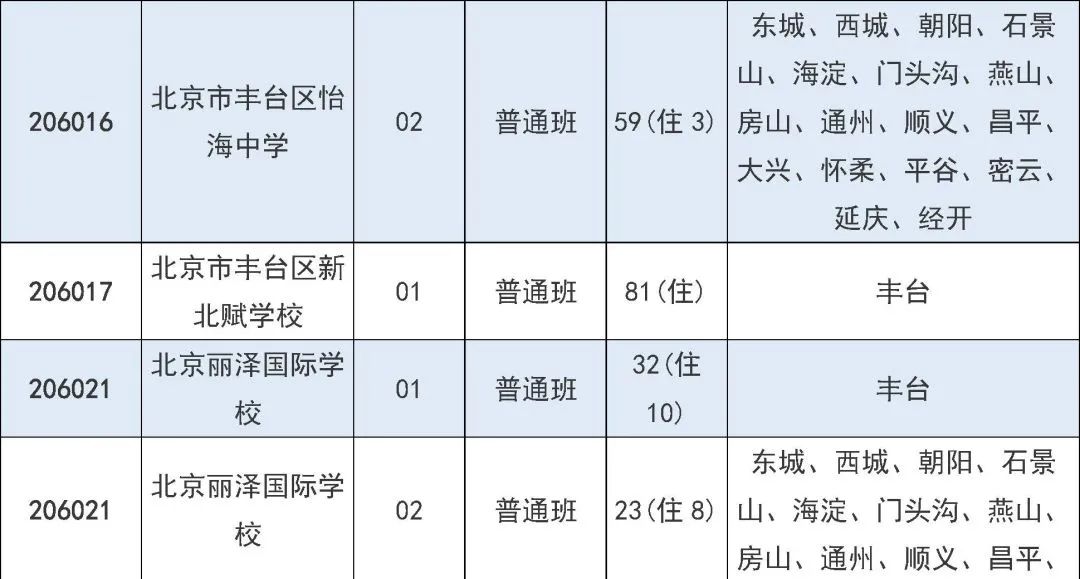 2025年北京市中招7月31日起填报征集志愿