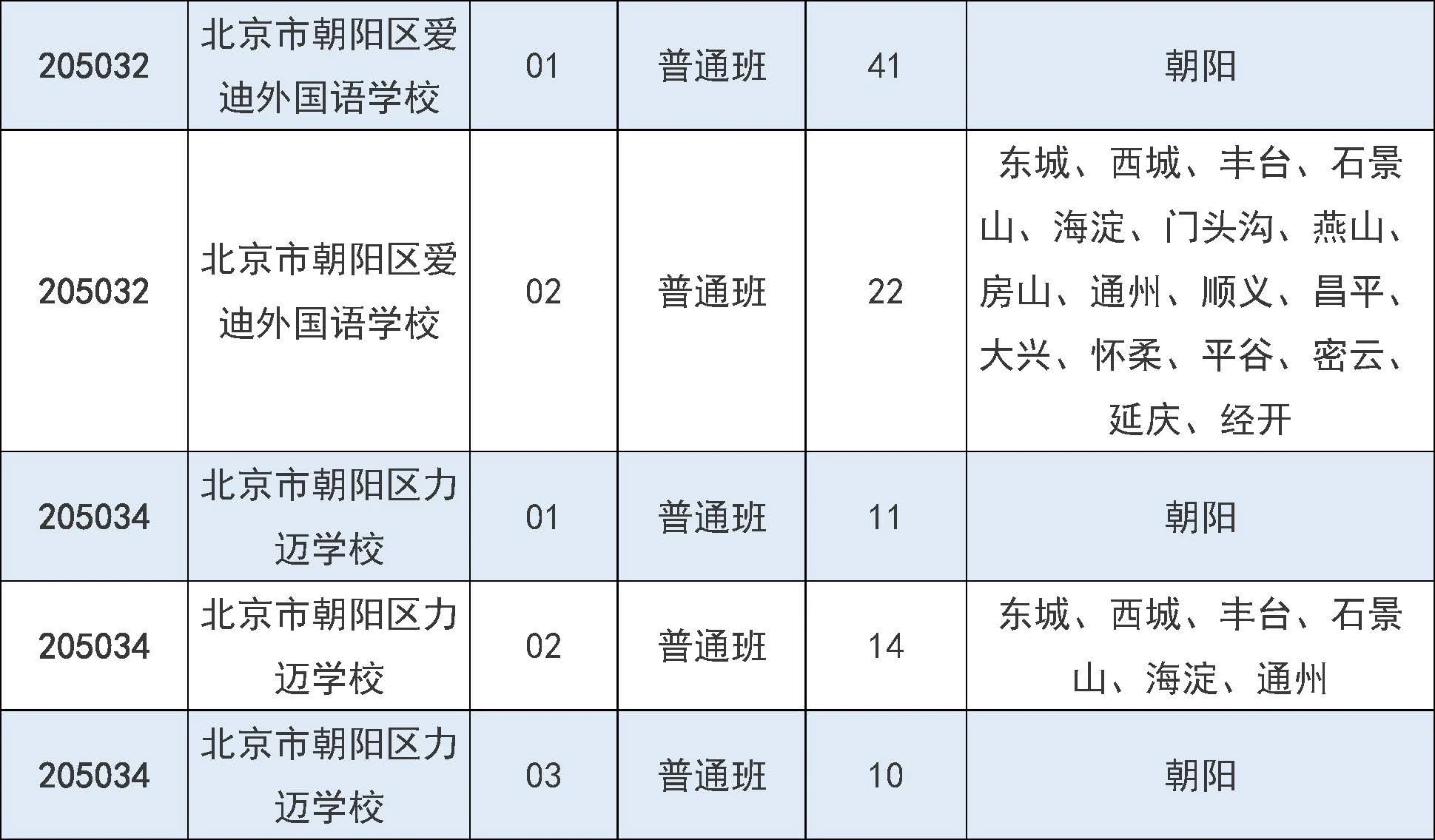 2025年北京市中招7月31日起填报征集志愿