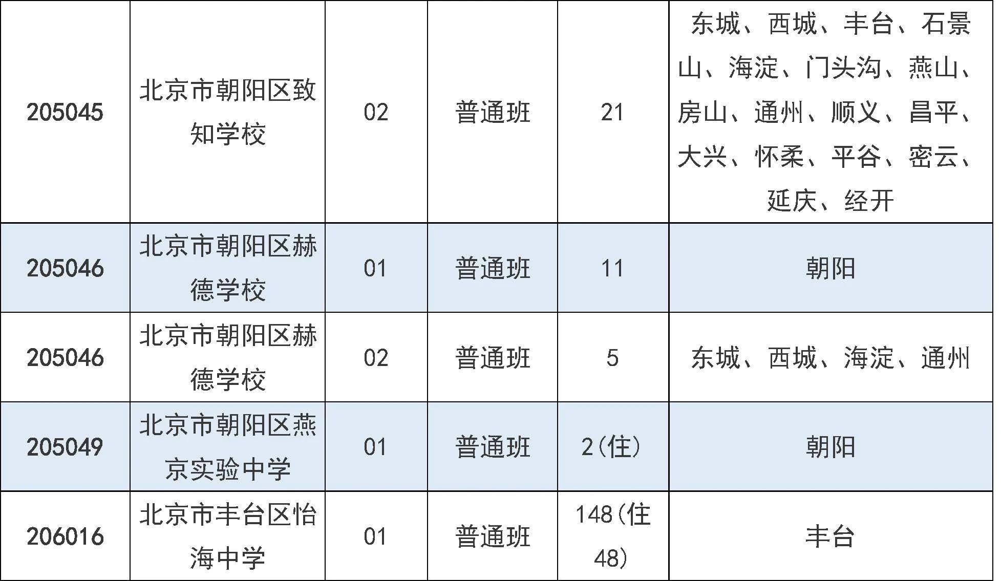 2025年北京市中招7月31日起填报征集志愿