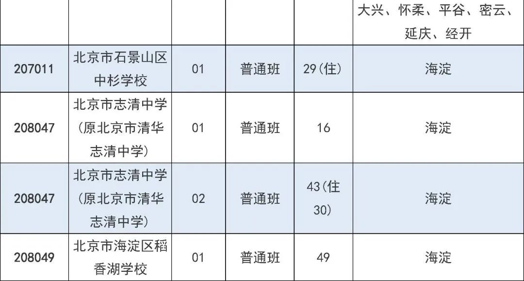 2025年北京市中招7月31日起填报征集志愿