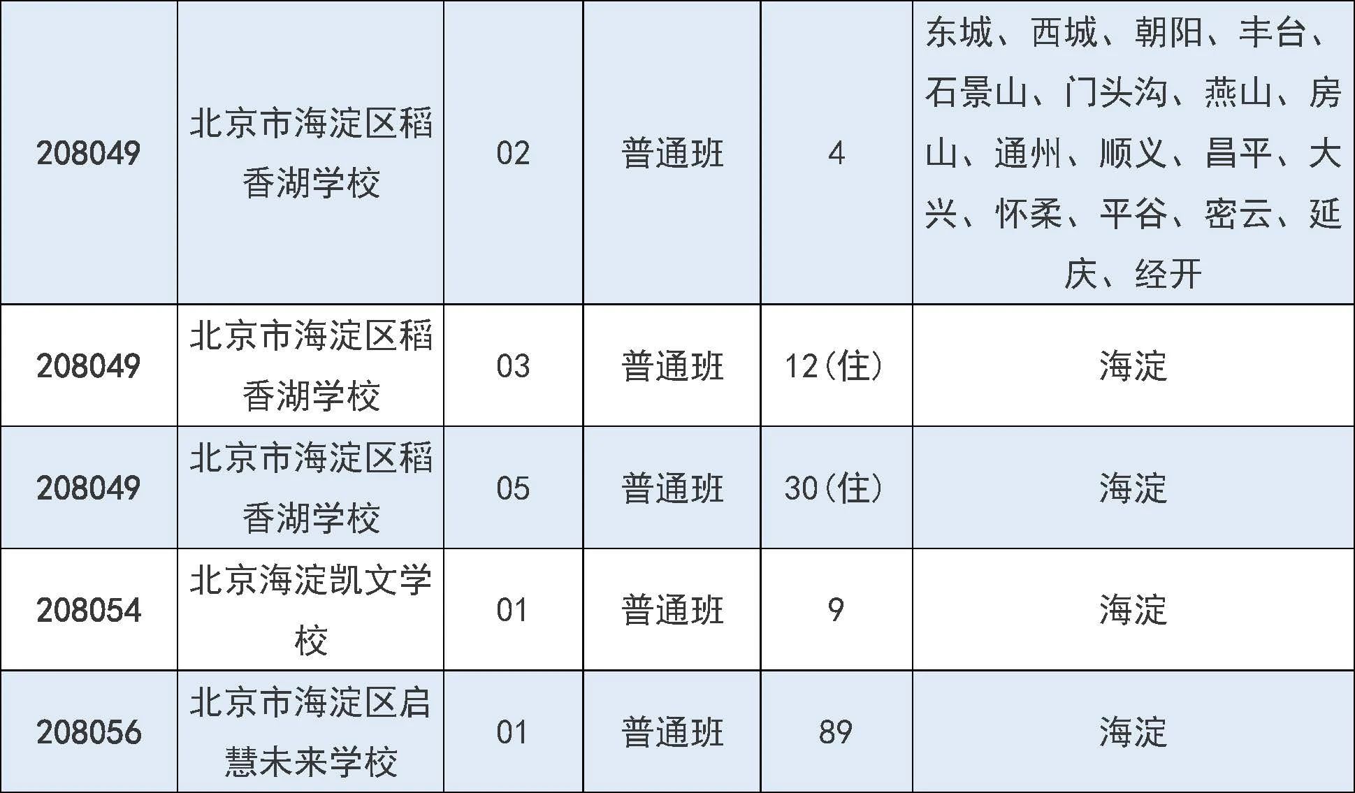 2025年北京市中招7月31日起填报征集志愿