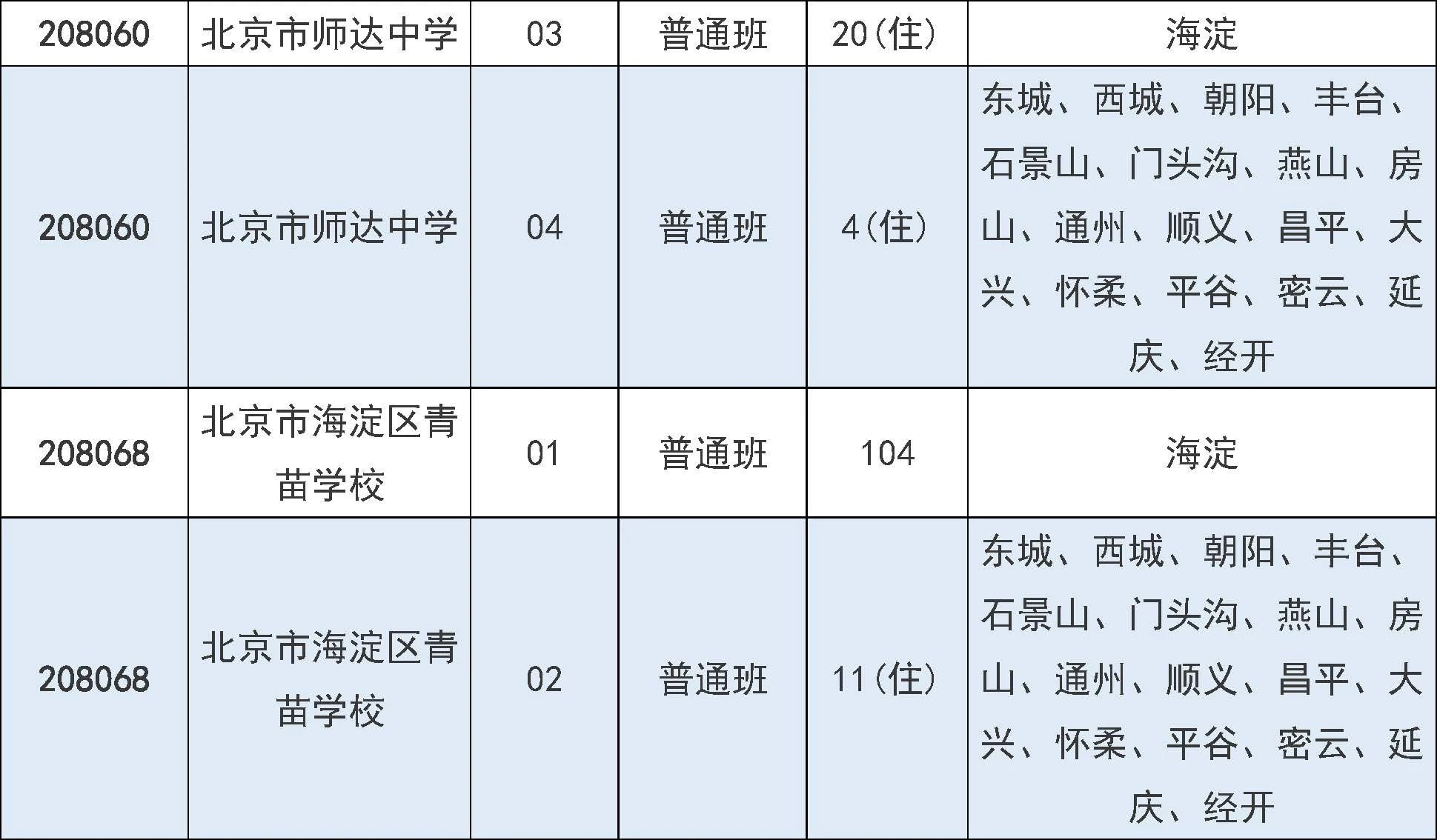 2025年北京市中招7月31日起填报征集志愿