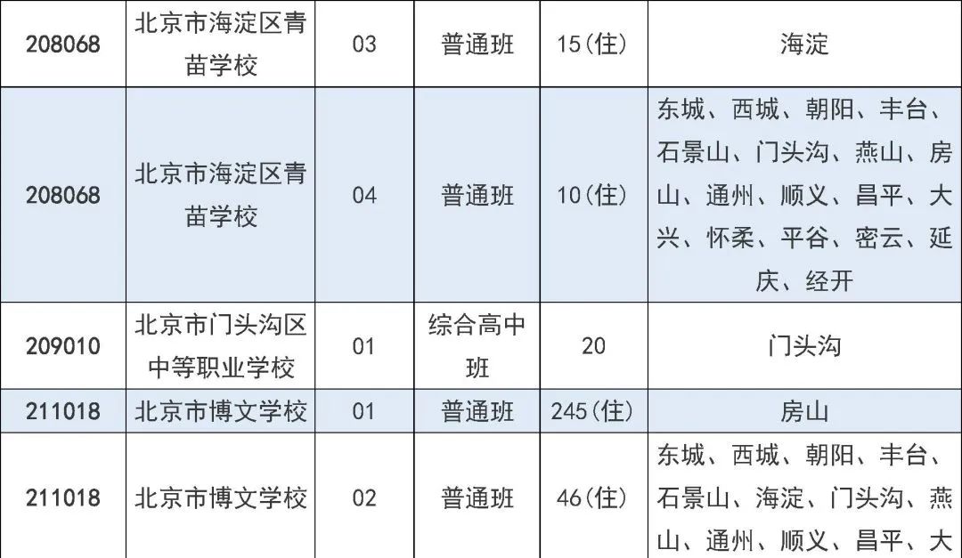 2025年北京市中招7月31日起填报征集志愿
