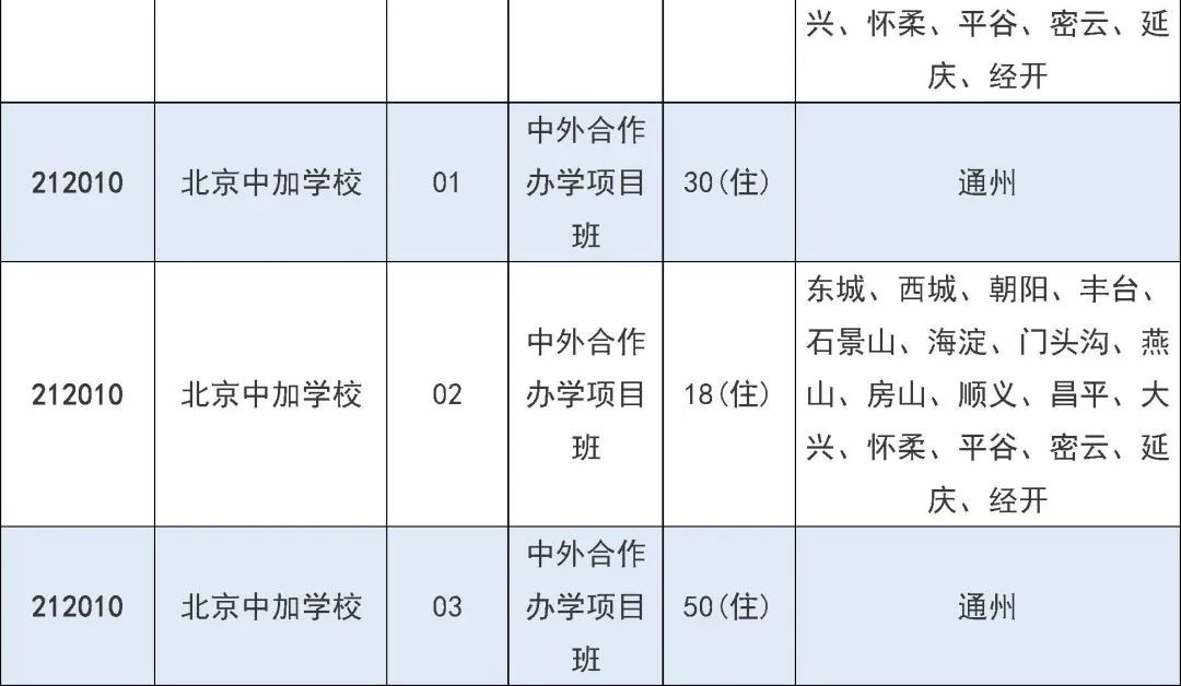 2025年北京市中招7月31日起填报征集志愿