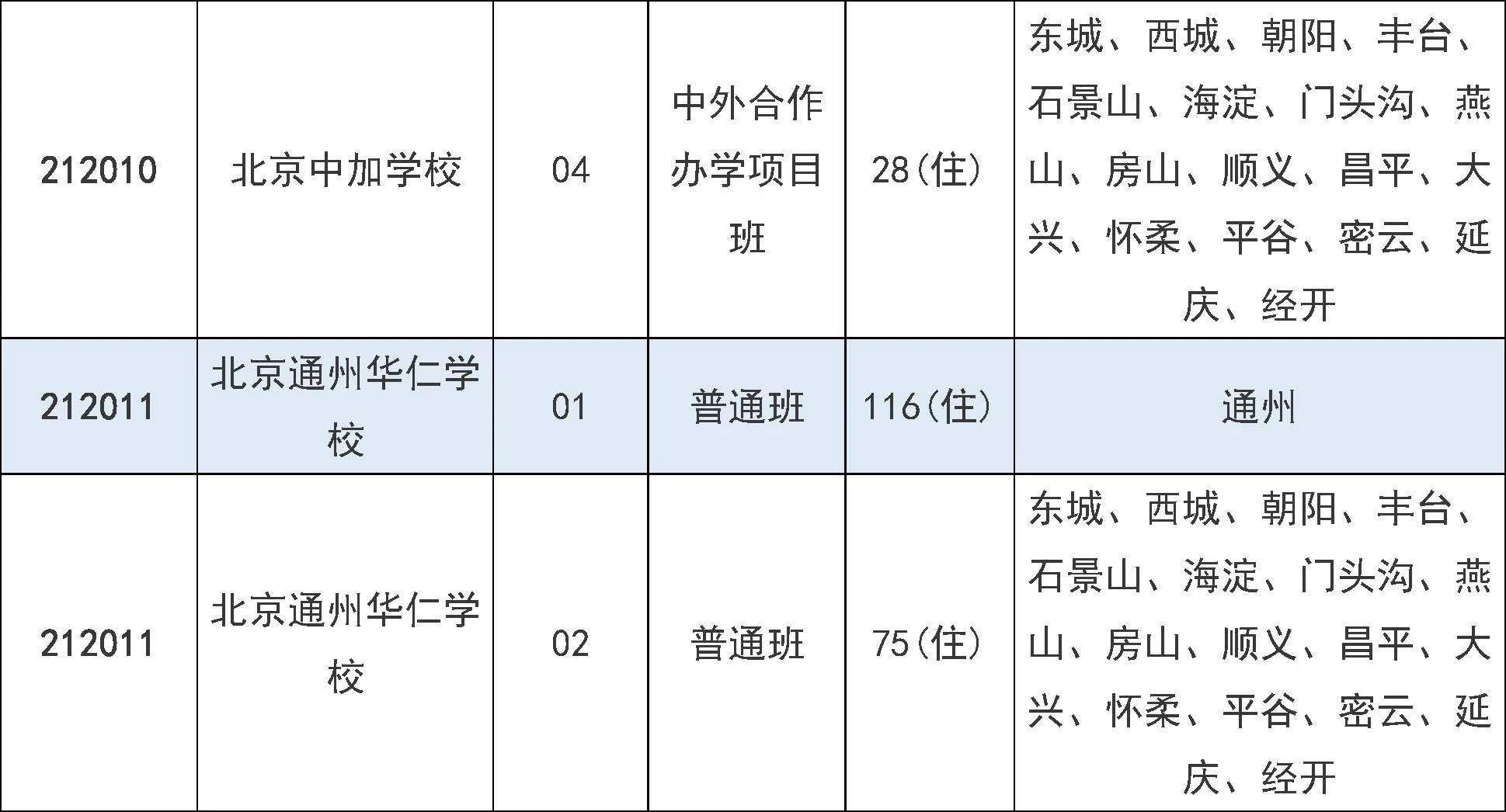 2025年北京市中招7月31日起填报征集志愿