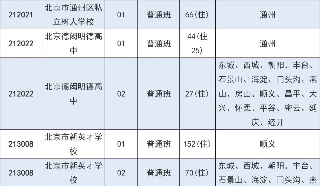 2025年北京市中招7月31日起填报征集志愿