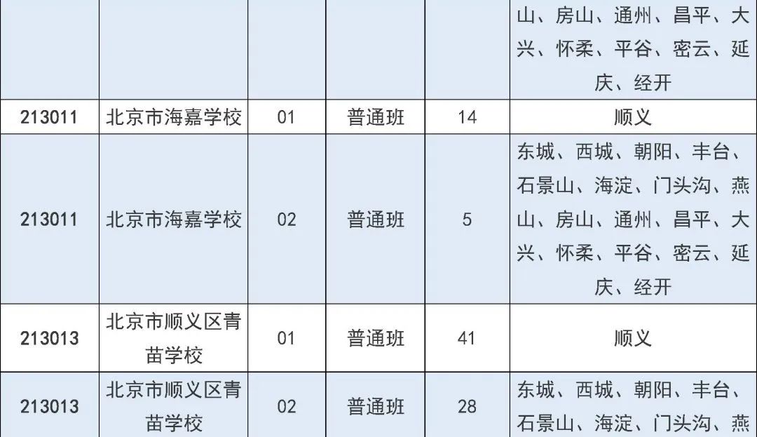2025年北京市中招7月31日起填报征集志愿