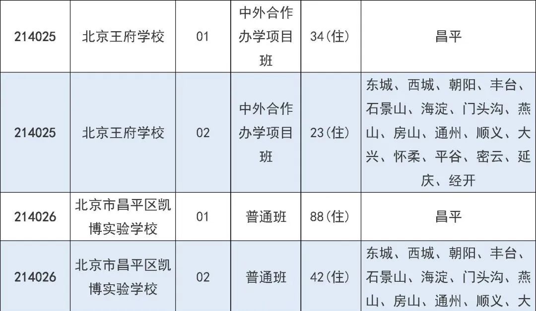 2025年北京市中招7月31日起填报征集志愿