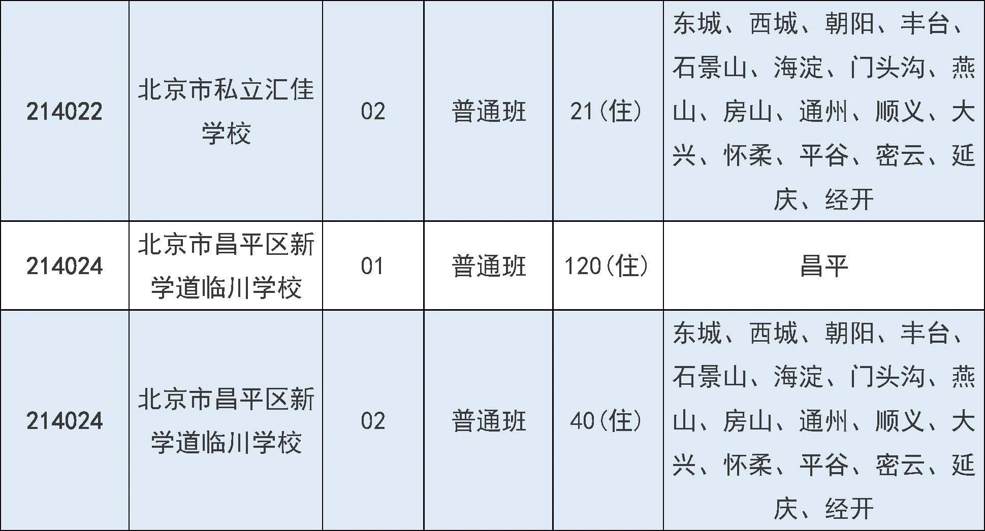 2025年北京市中招7月31日起填报征集志愿