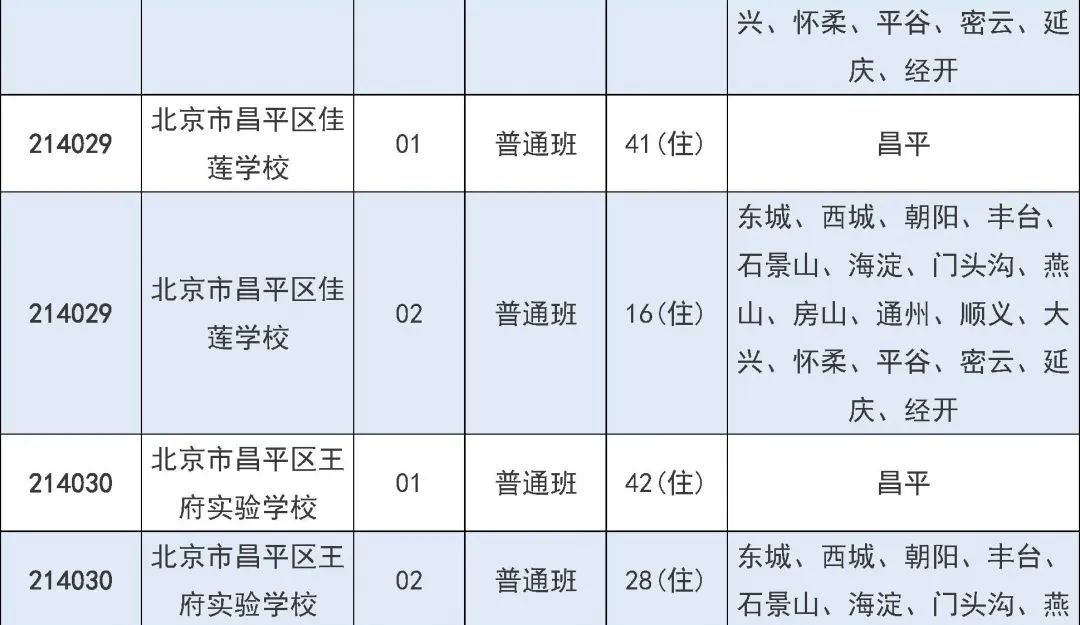 2025年北京市中招7月31日起填报征集志愿