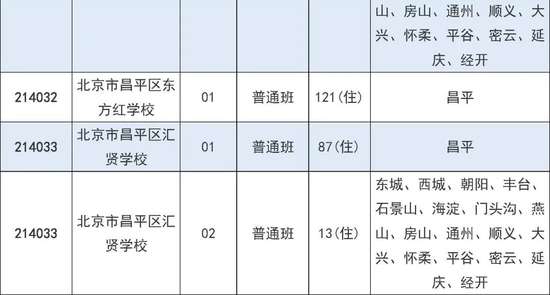 2025年北京市中招7月31日起填报征集志愿