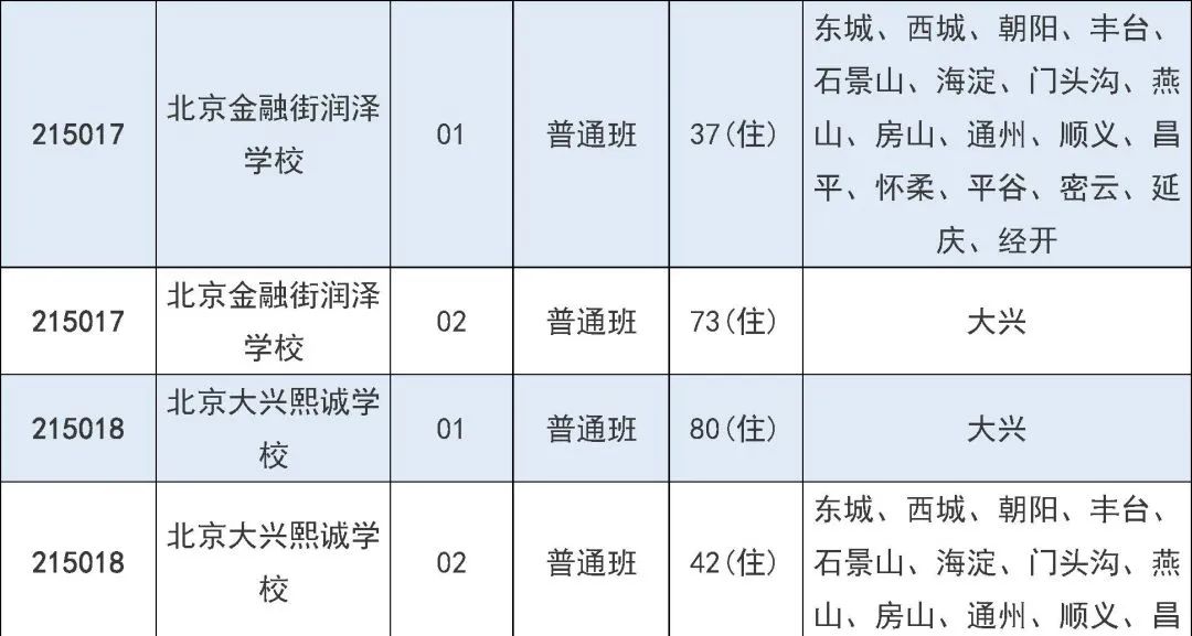 2025年北京市中招7月31日起填报征集志愿
