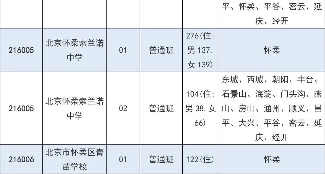 2025年北京市中招7月31日起填报征集志愿