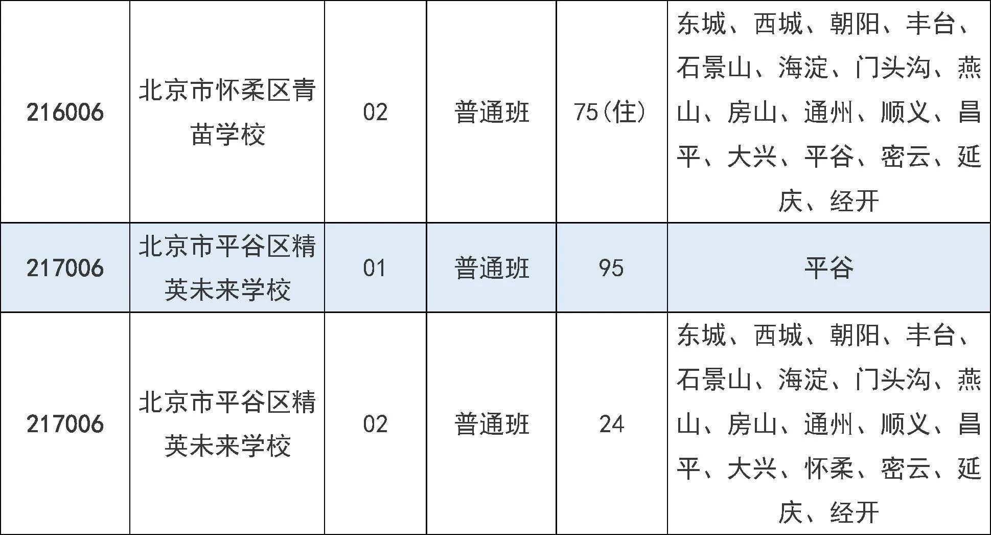 2025年北京市中招7月31日起填报征集志愿