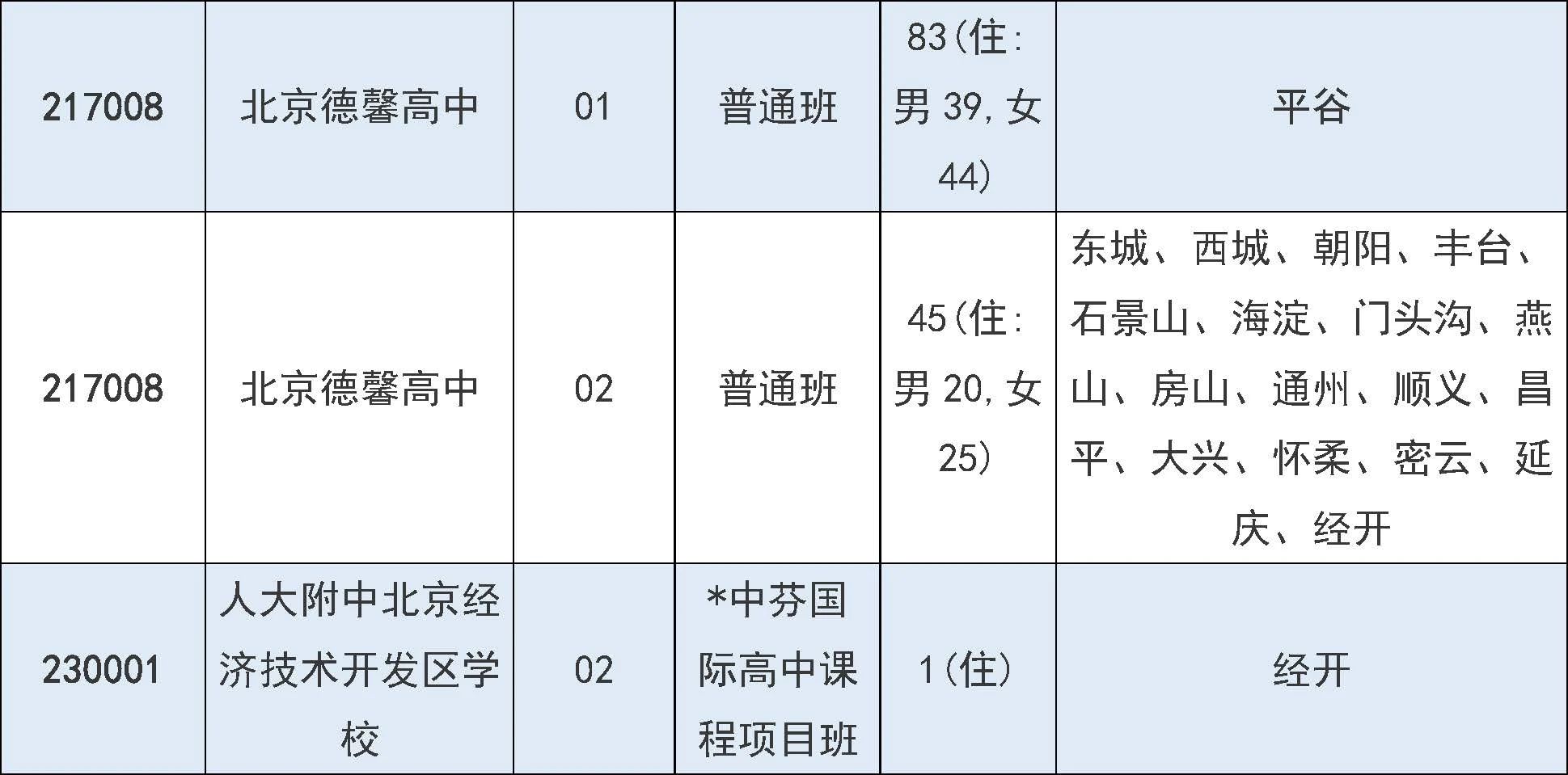 2025年北京市中招7月31日起填报征集志愿