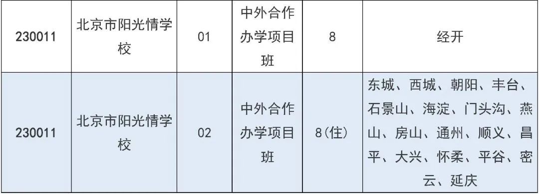 2025年北京市中招7月31日起填报征集志愿