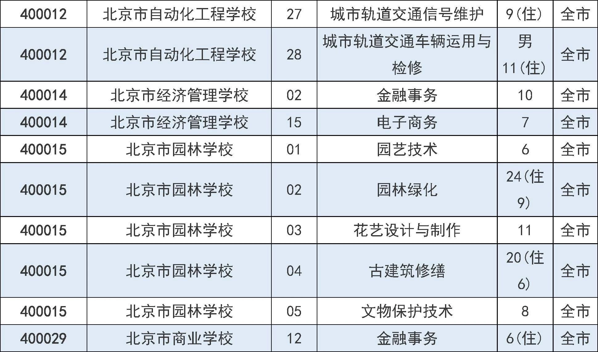 2025年北京市中招7月31日起填报征集志愿