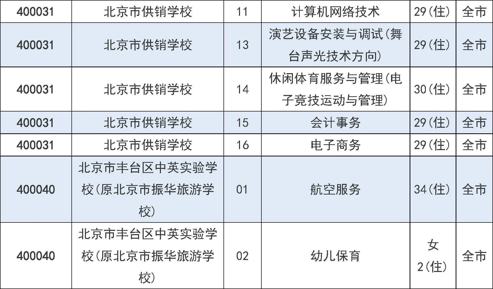 2025年北京市中招7月31日起填报征集志愿