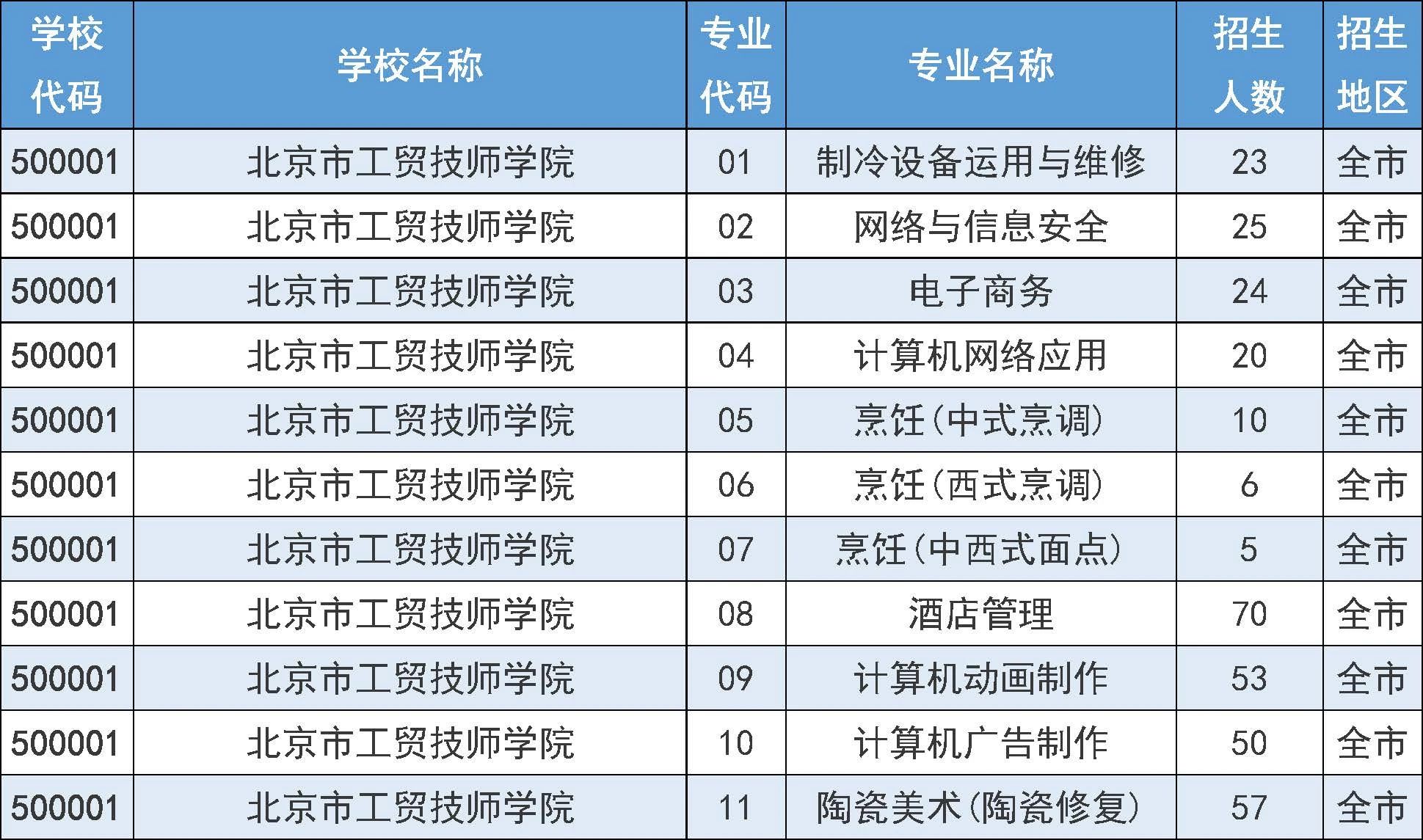 2025年北京市中招7月31日起填报征集志愿
