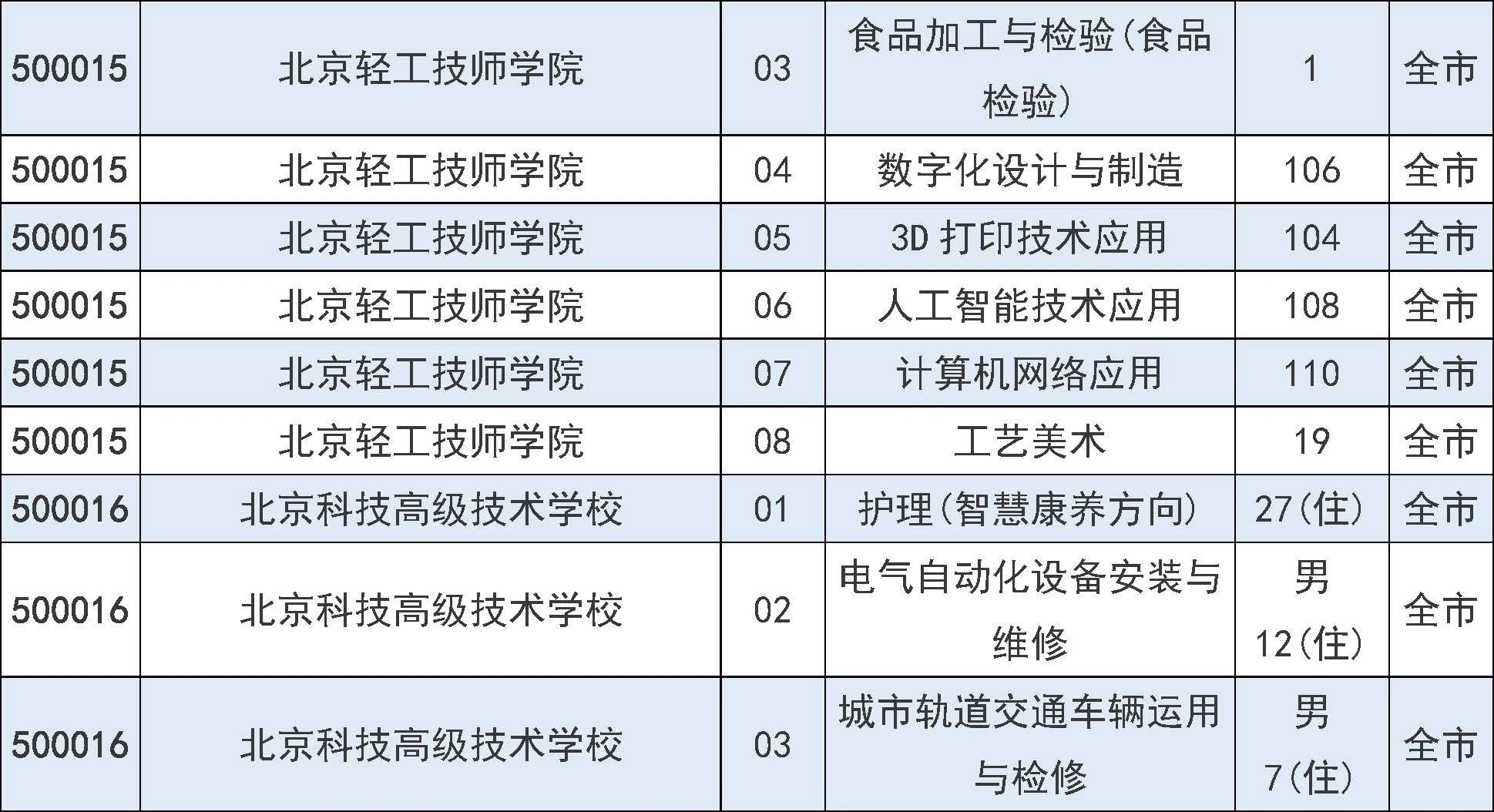 2025年北京市中招7月31日起填报征集志愿