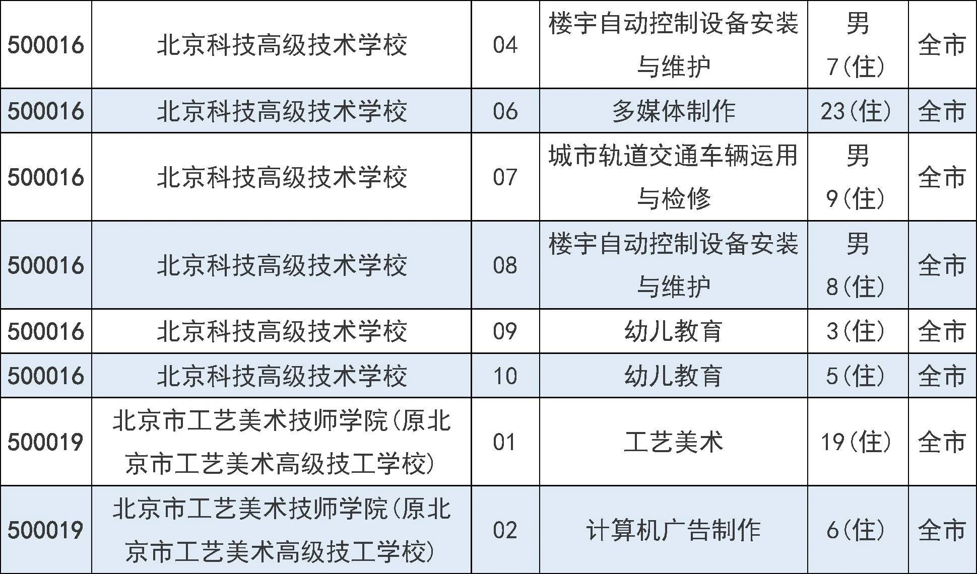 2025年北京市中招7月31日起填报征集志愿