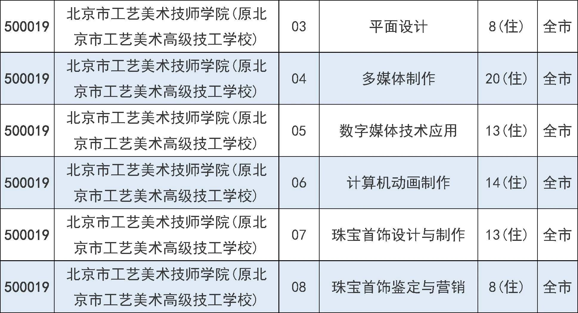 2025年北京市中招7月31日起填报征集志愿