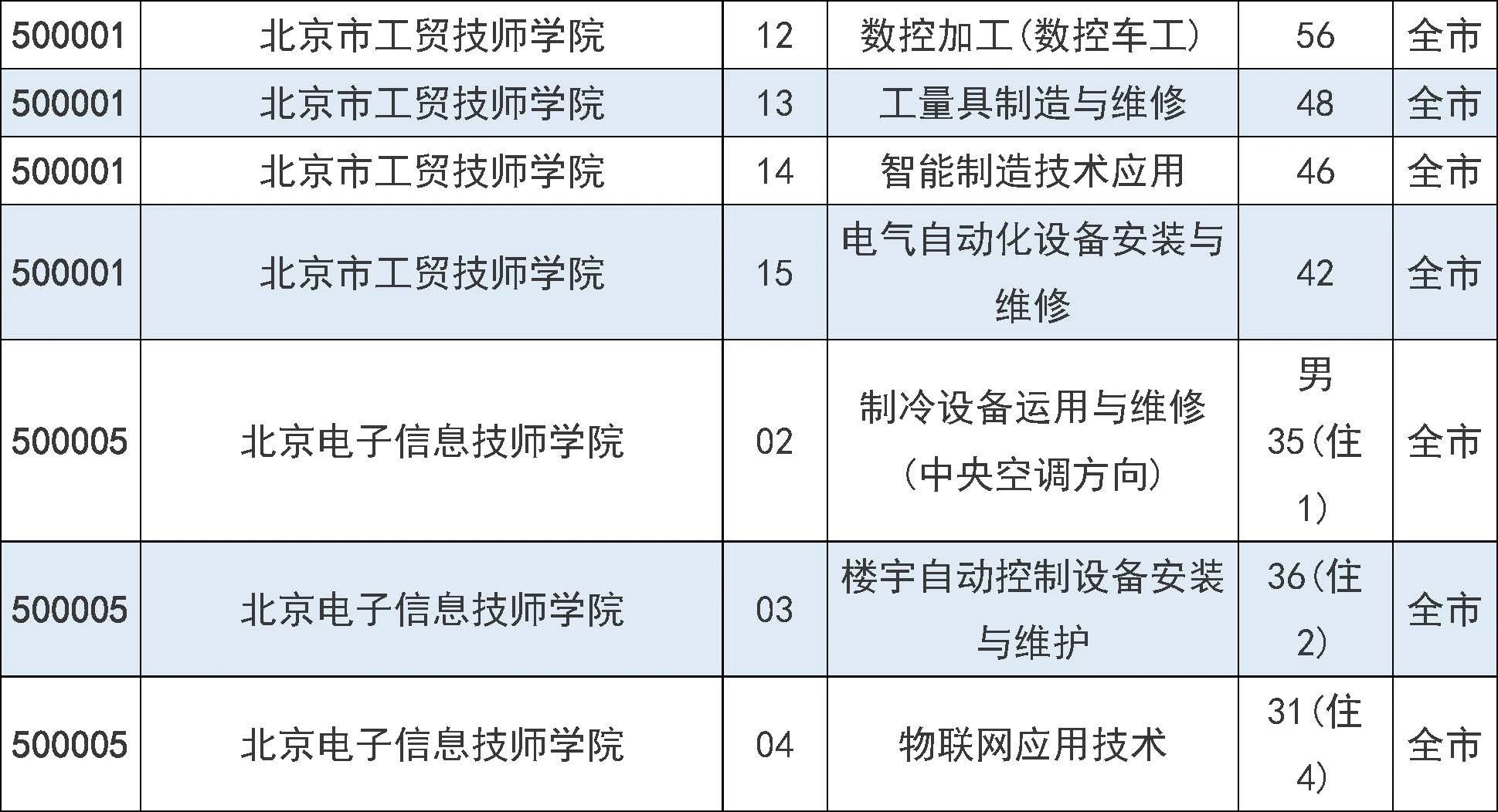 2025年北京市中招7月31日起填报征集志愿