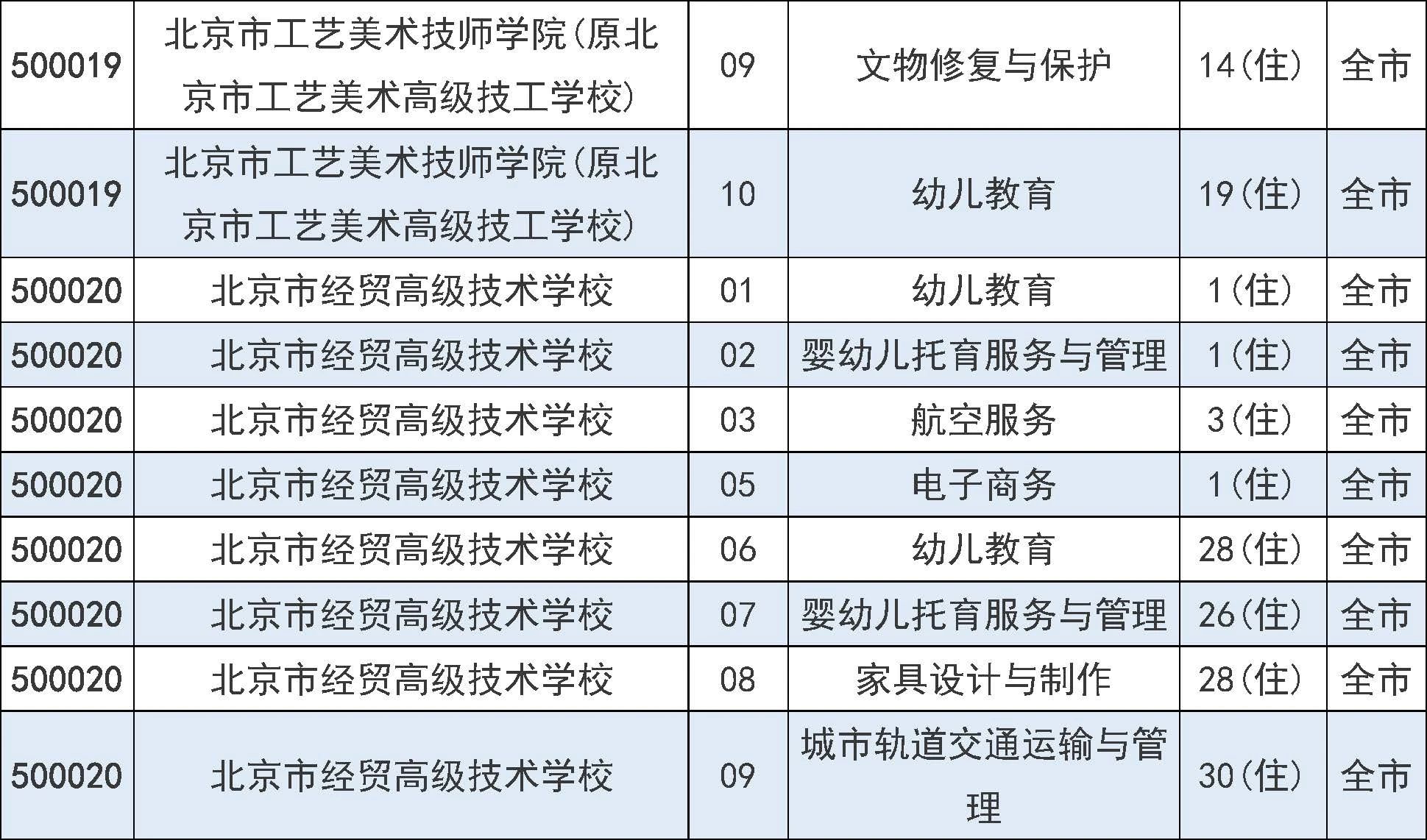 2025年北京市中招7月31日起填报征集志愿