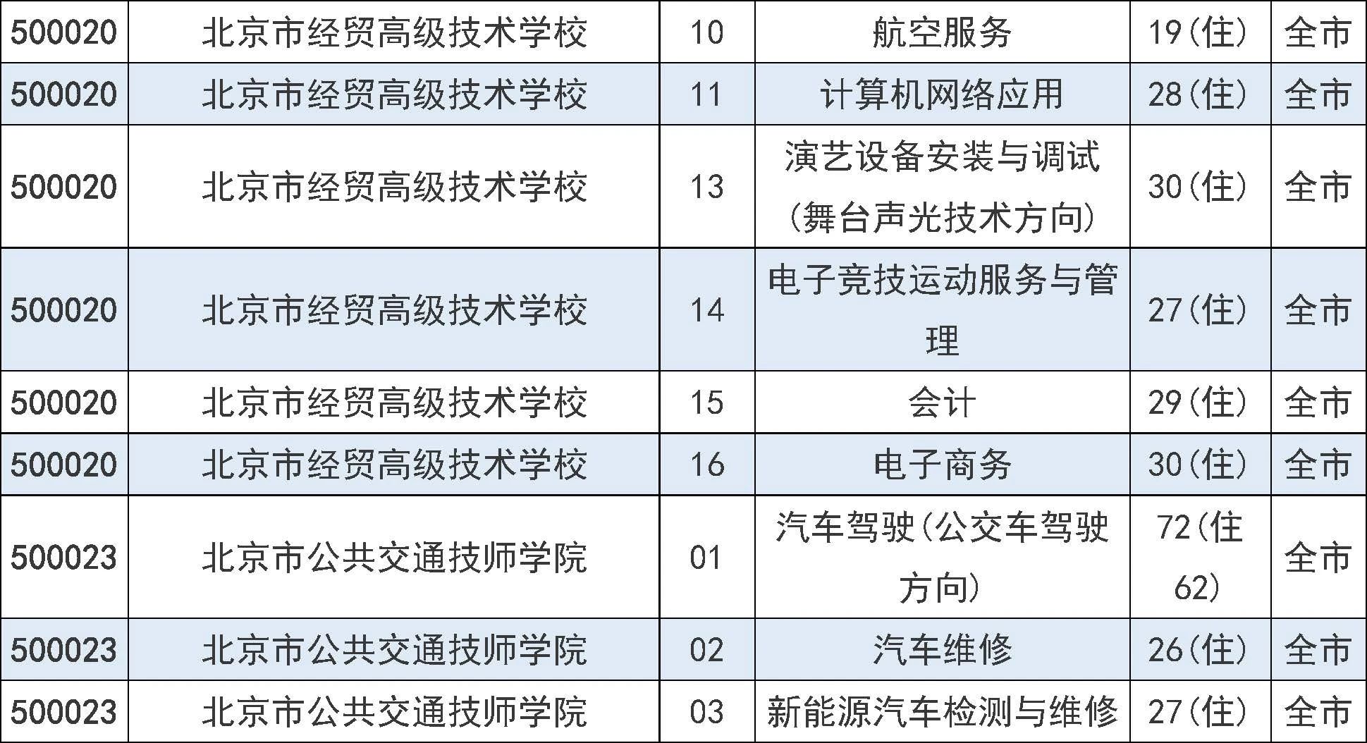 2025年北京市中招7月31日起填报征集志愿