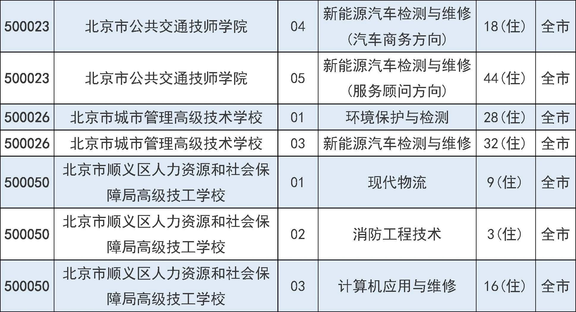 2025年北京市中招7月31日起填报征集志愿