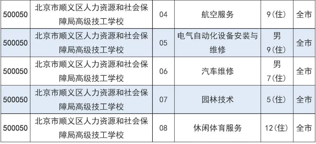 2025年北京市中招7月31日起填报征集志愿