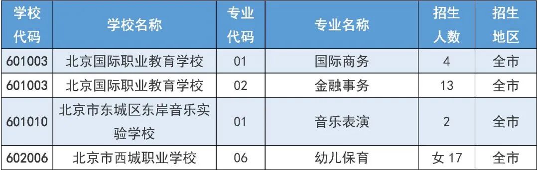 2025年北京市中招7月31日起填报征集志愿