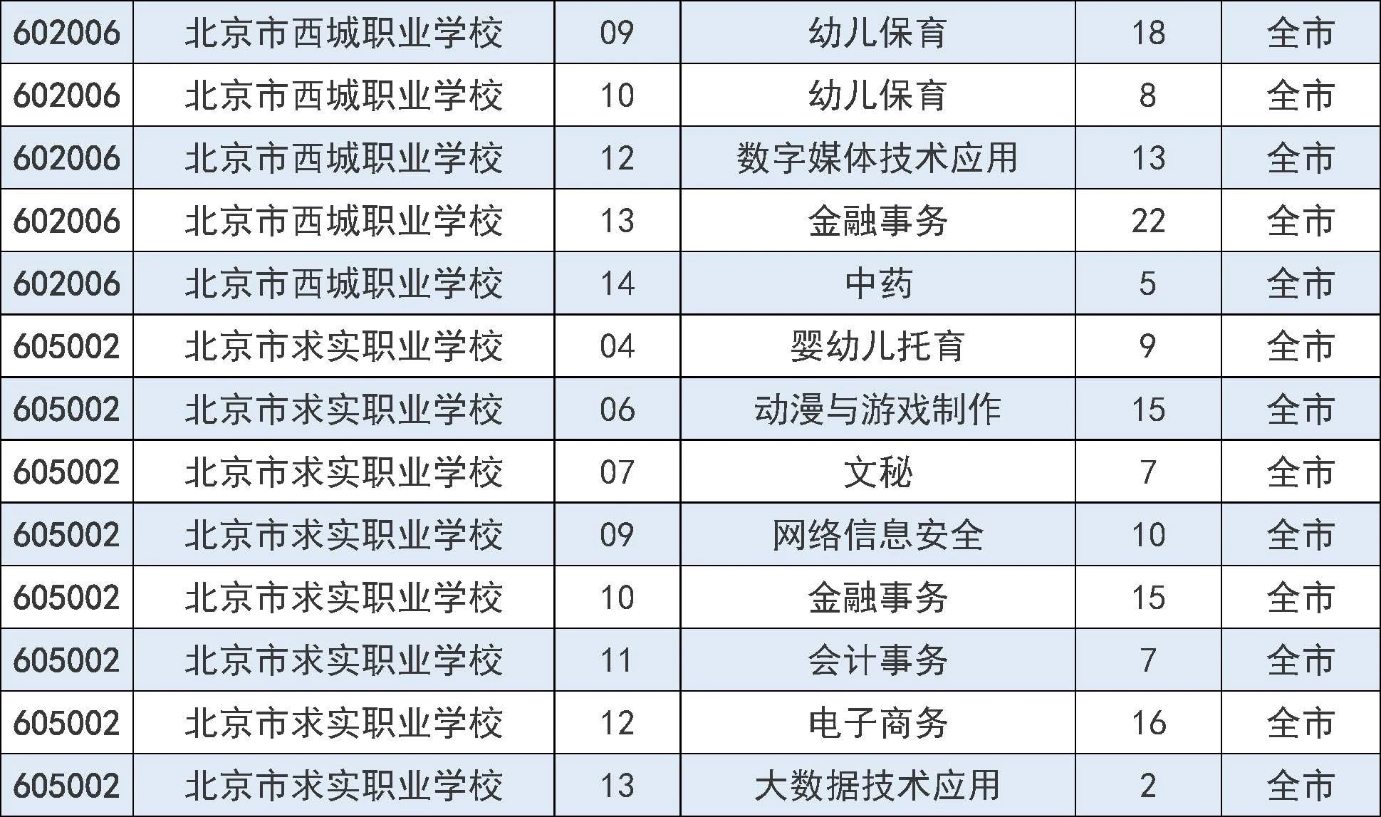 2025年北京市中招7月31日起填报征集志愿
